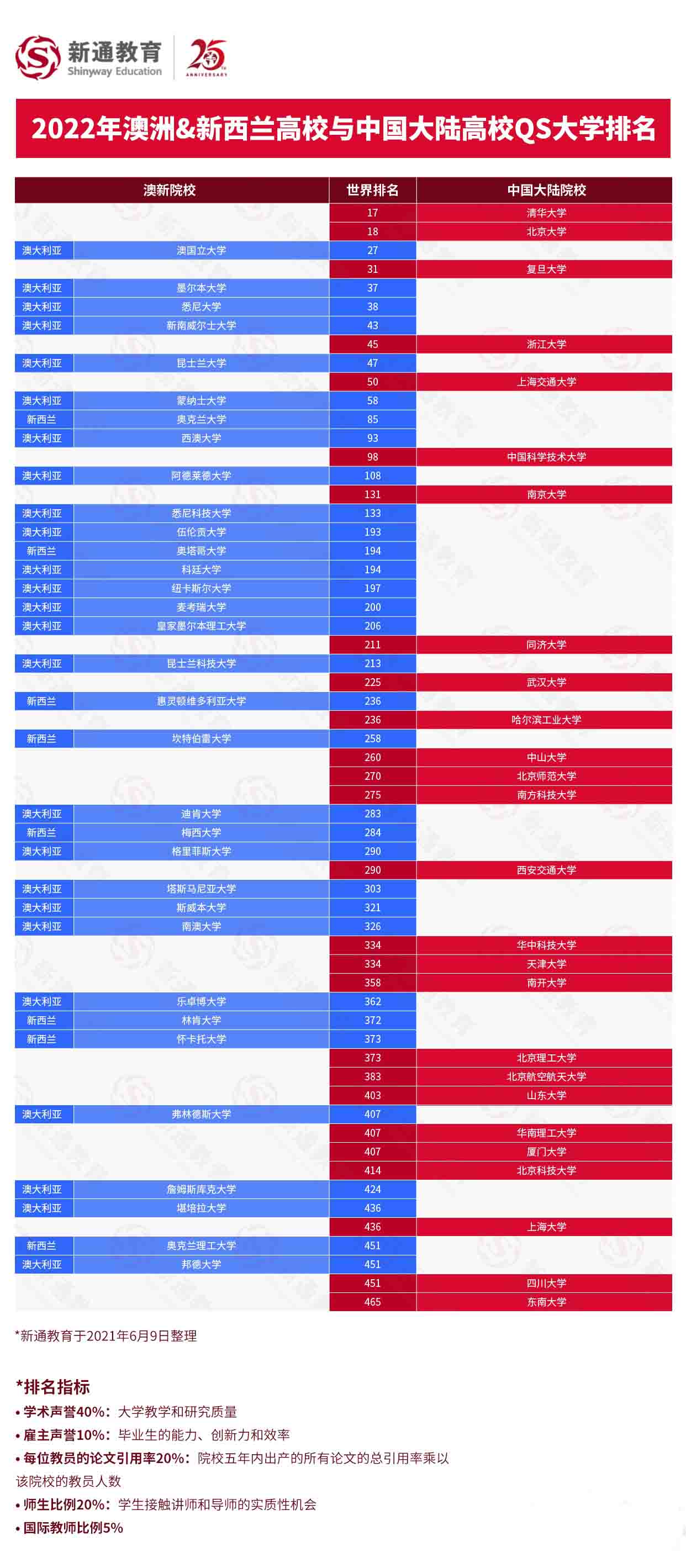 2022QSW(xu)ЇꑸУcW(xu)ȣȫ־Ը3