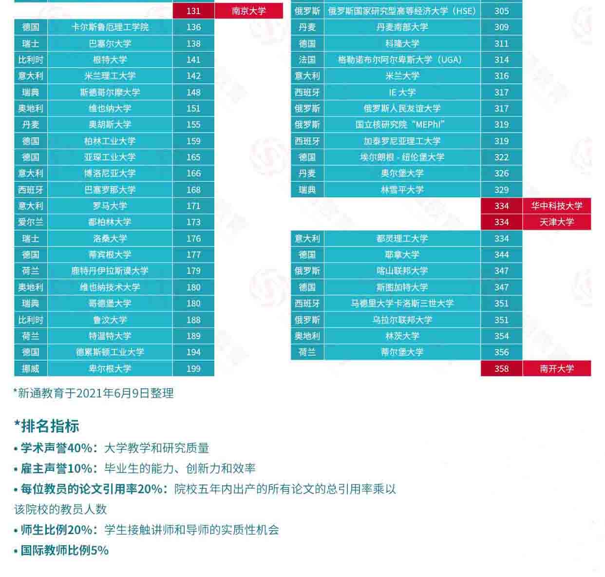 2022QSW(xu)ЇꑸУcW(xu)ȫ־Ը52