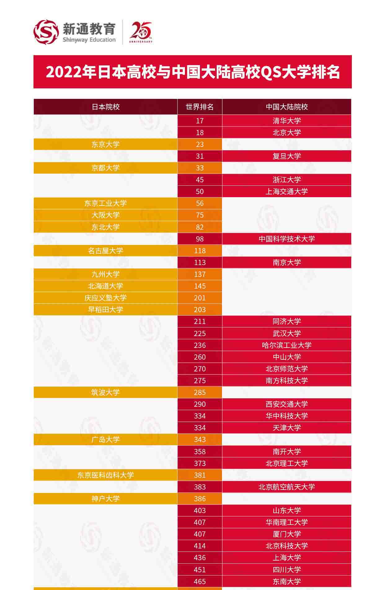 2022QSW(xu)ЇꑸУcW(xu)ȫ־Ը7