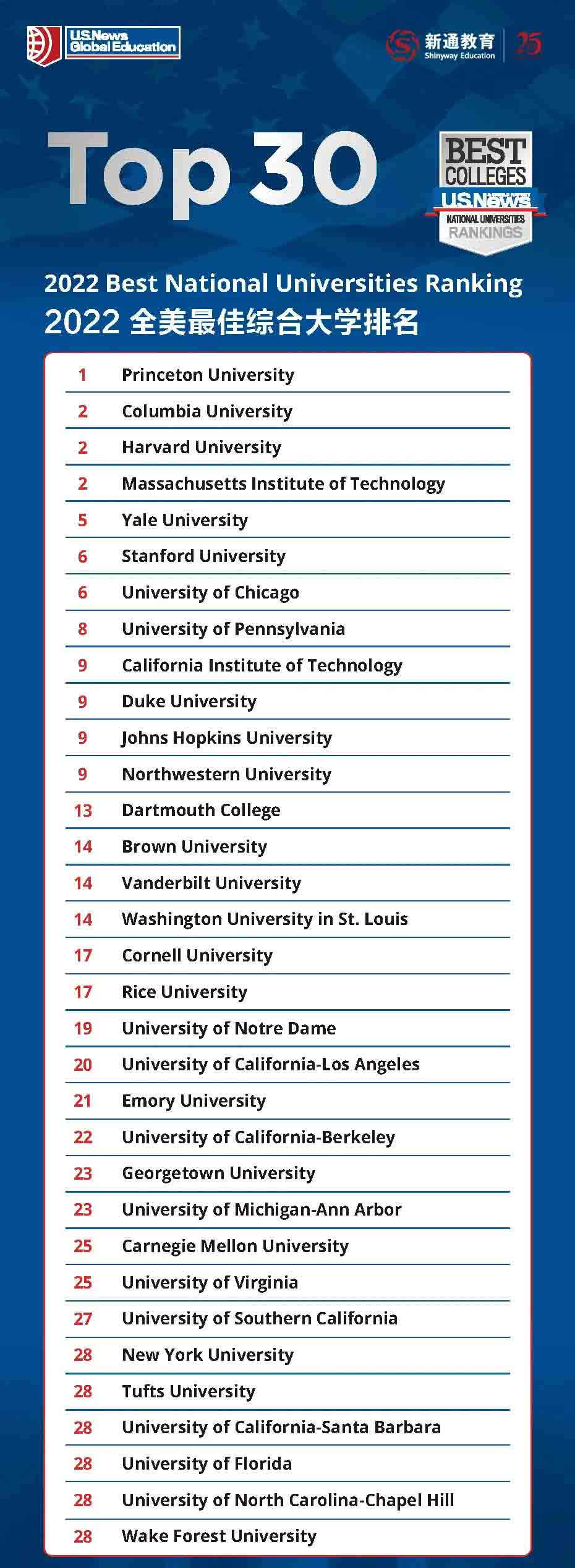 2022U.S. News ȫԺУl(f)2