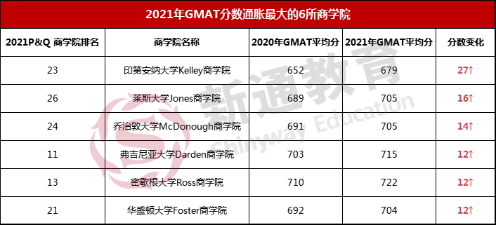 2021̌W(xu)ԺGMATȡ?jn)?sh)ըʽͨÛ2022Ո(qng)ԓΜ(zhn)